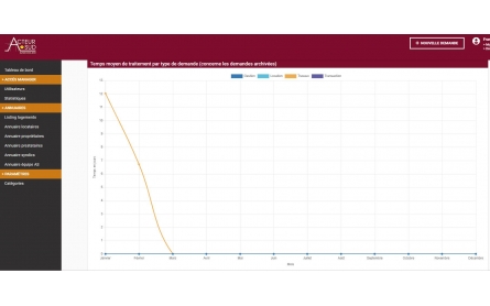 intranet acteur sud 2